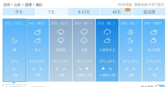 范楼镇天气预报更新通知