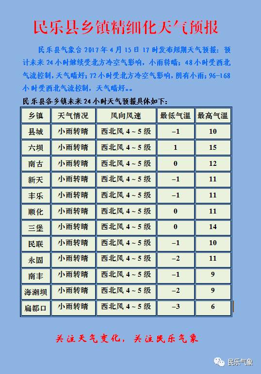 多油村天气预报更新通知