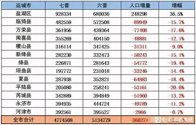 城华村委会交通新闻更新