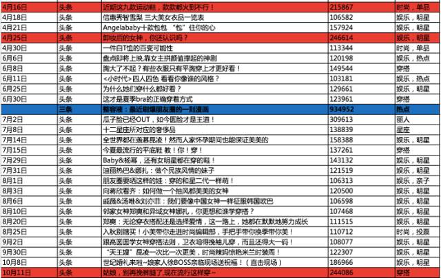 2024年澳门天天开好彩,准确资料解释落实_粉丝款13.276