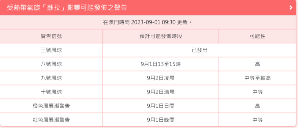 新澳门开奖记录查询今天,实地数据评估策略_Elite66.881