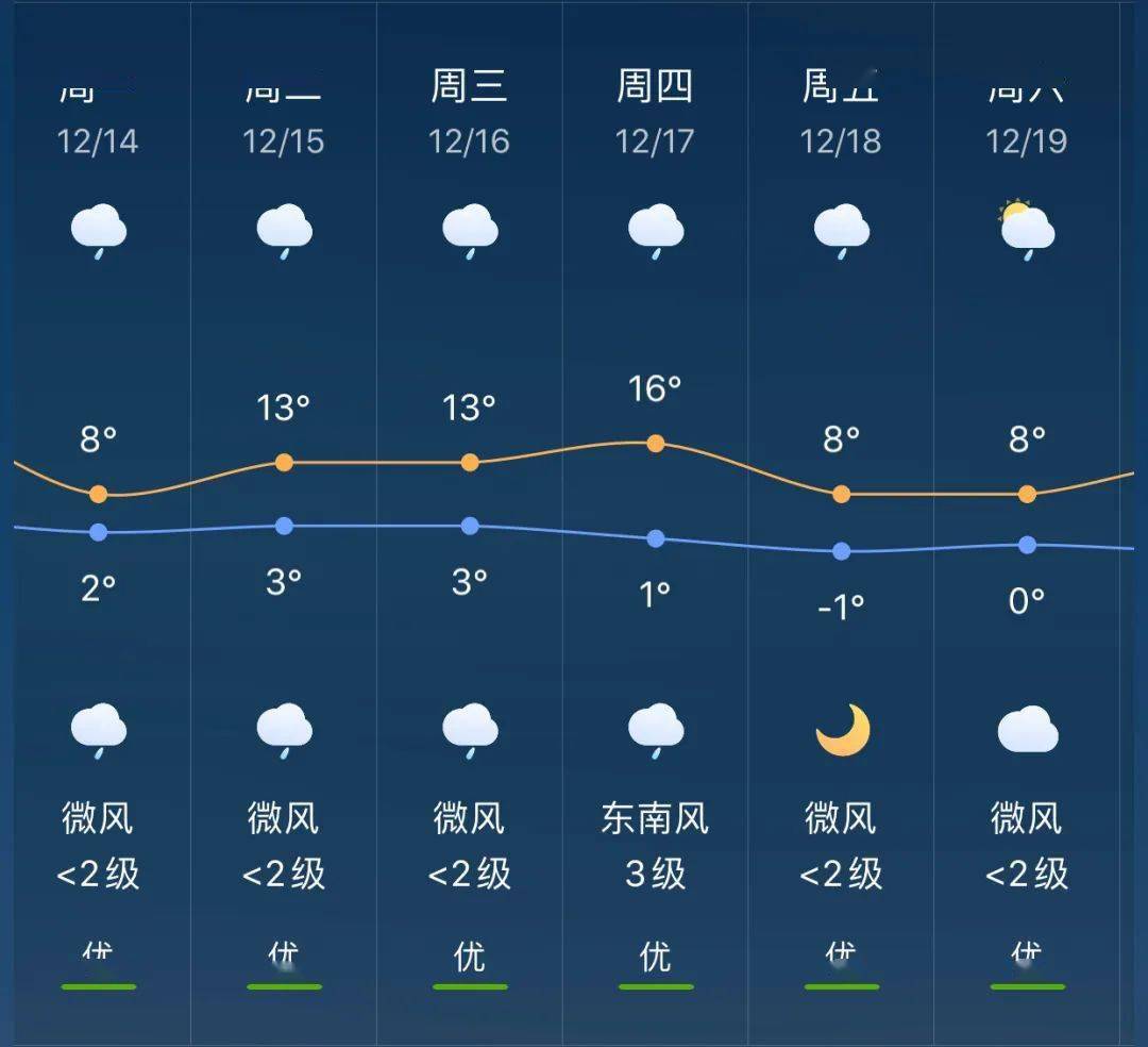 新富乡天气预报更新通知