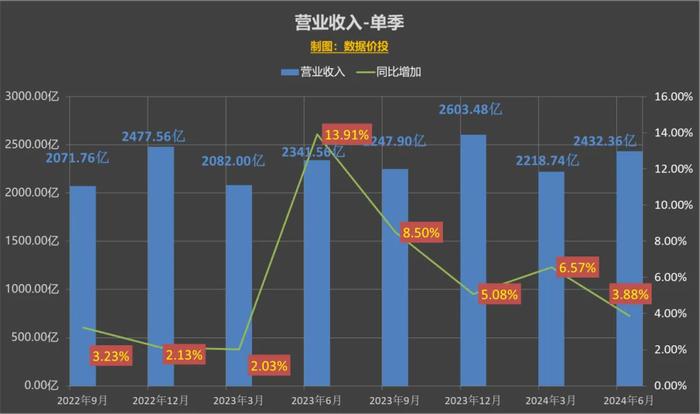 三肖必中三期必出凤凰网2023,数据分析解释定义_Gold61.473