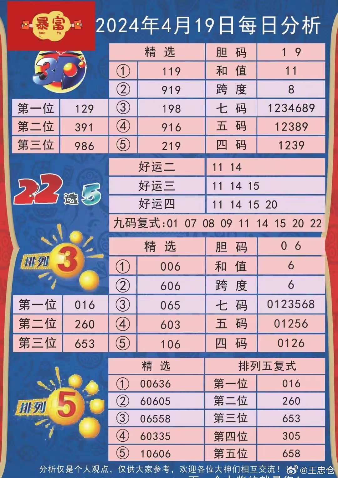 2024年天天开好彩大全,经济性执行方案剖析_运动版49.705