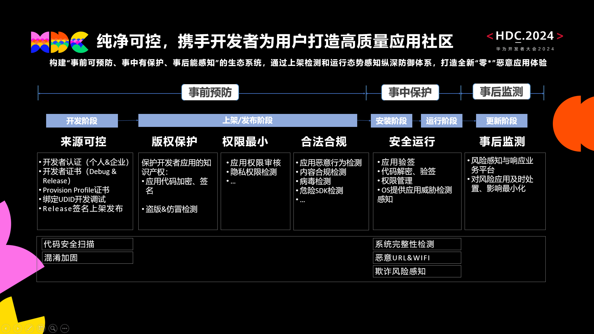 2004年一肖一码一中,深层设计数据策略_HarmonyOS89.489