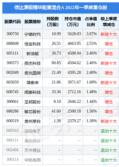 新澳天天开奖资料大全1052期,收益说明解析_特别版39.197