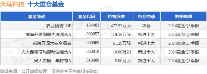 2024新澳天天彩资料大全,最新正品解答落实_HT12.180