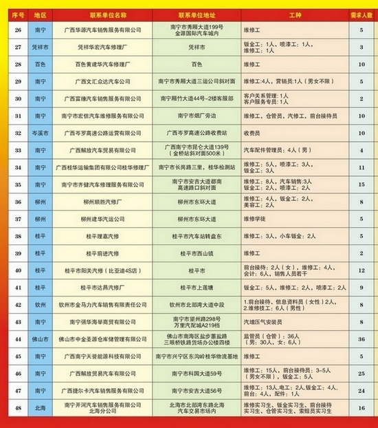 兴业县交通运输局招聘启事