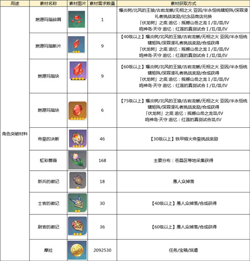 天天彩免费资料大全正版,全面评估解析说明_Galaxy13.679