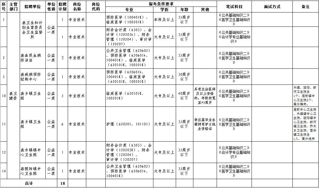 青阳县文化广电体育和旅游局最新招聘启事详解