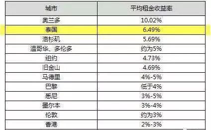 天空之城 第3页