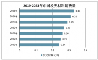 2024新澳门原料免费大全,实地数据评估执行_WP版82.250