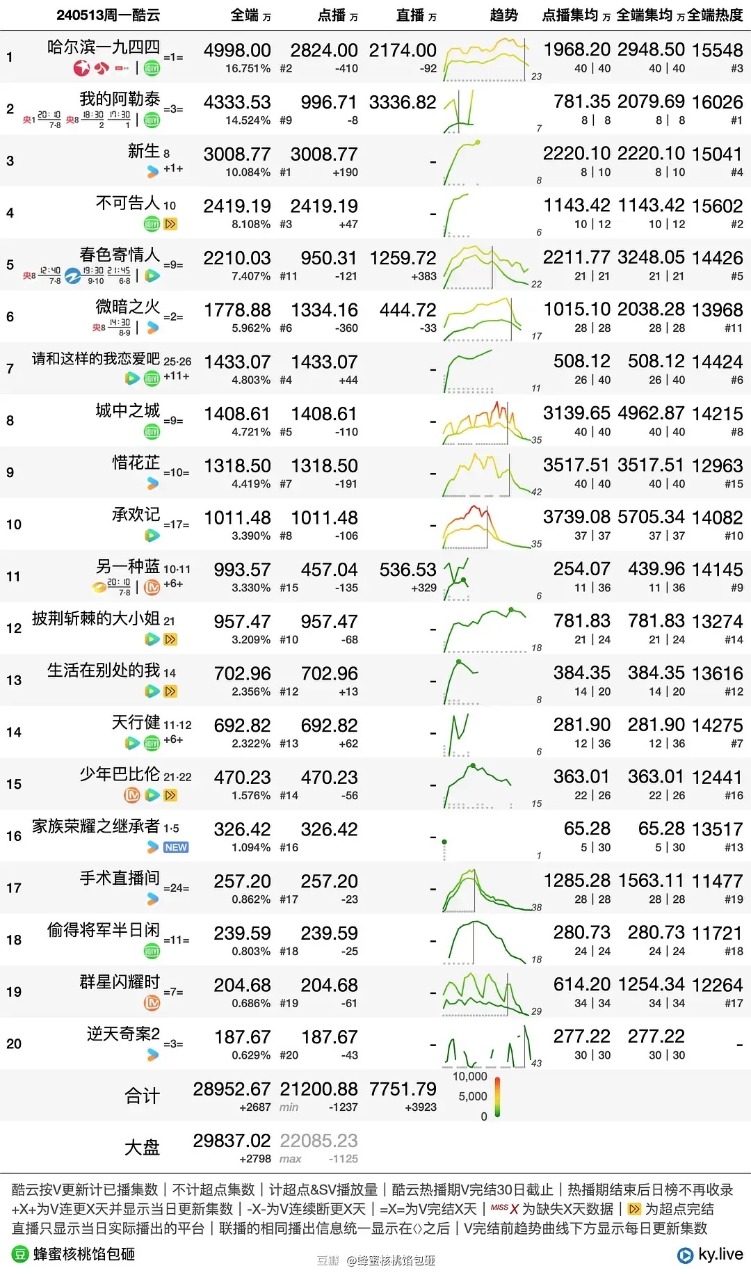 蓝月亮精选四肖八码澳门,全面数据策略解析_pro34.775