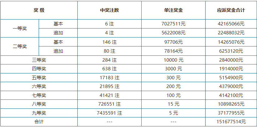 澳门六开奖结果今天开奖记录查询,数据整合执行计划_pack76.104