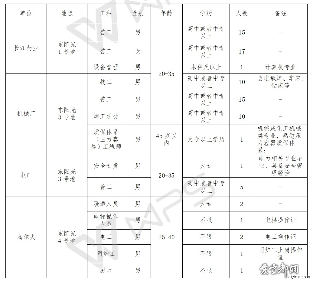 白云矿区科学技术和工业信息化局招聘公告详解