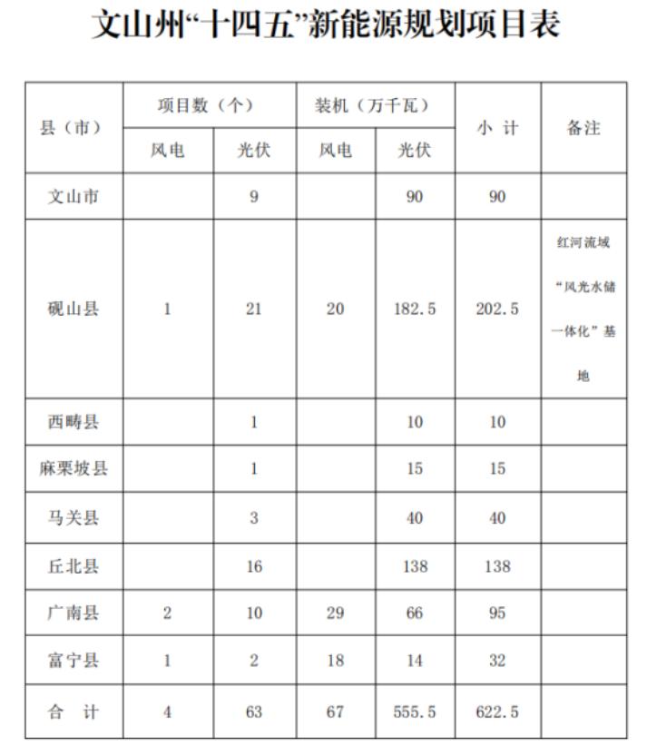 马关县人民政府办公室最新发展规划概览