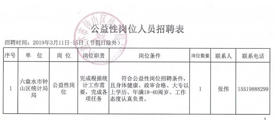 六盘水市园林管理局最新招聘公告概览