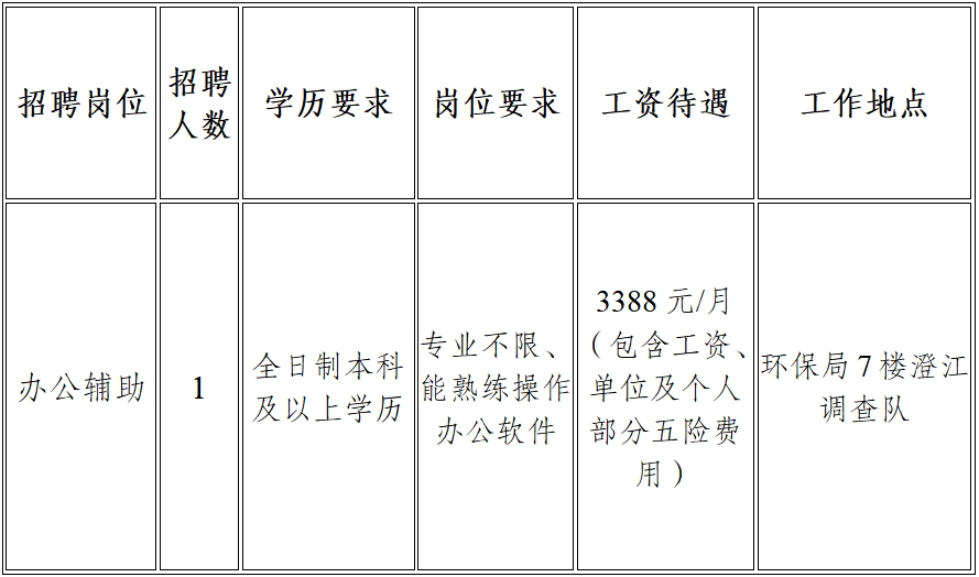 迎江区统计局最新招聘信息全面解读及招聘细节揭秘