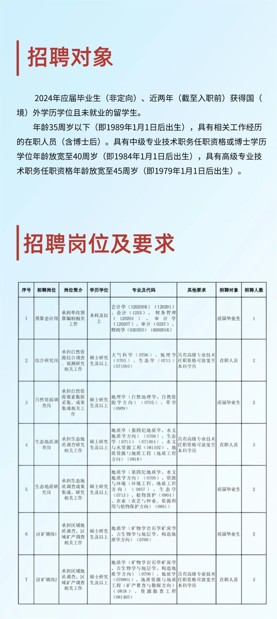 甘南藏族自治州市城市社会经济调查队招聘启事公告