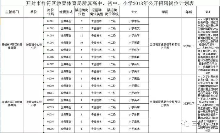 龙亭区小学招聘概况及教育发展新动向揭秘