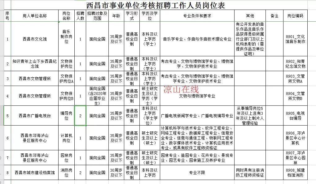 西昌市殡葬事业单位招聘信息与行业展望