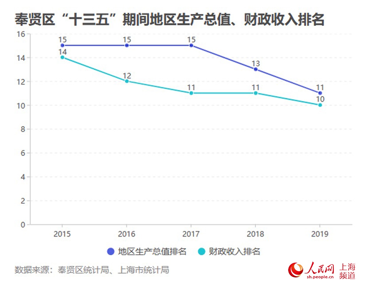 奉贤区统计局发展规划，构建现代化统计体系，推动区域高质量发展新篇章