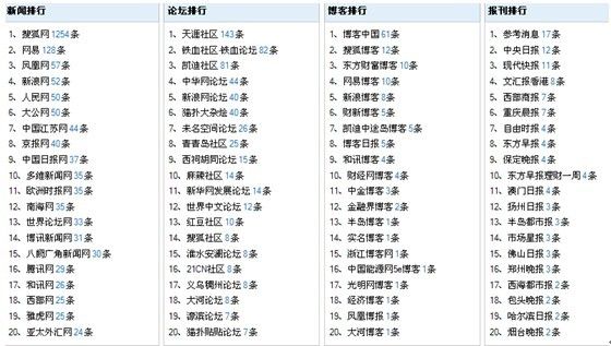 2024新澳开奖结果+开奖记录,时代资料解释落实_理财版11.209