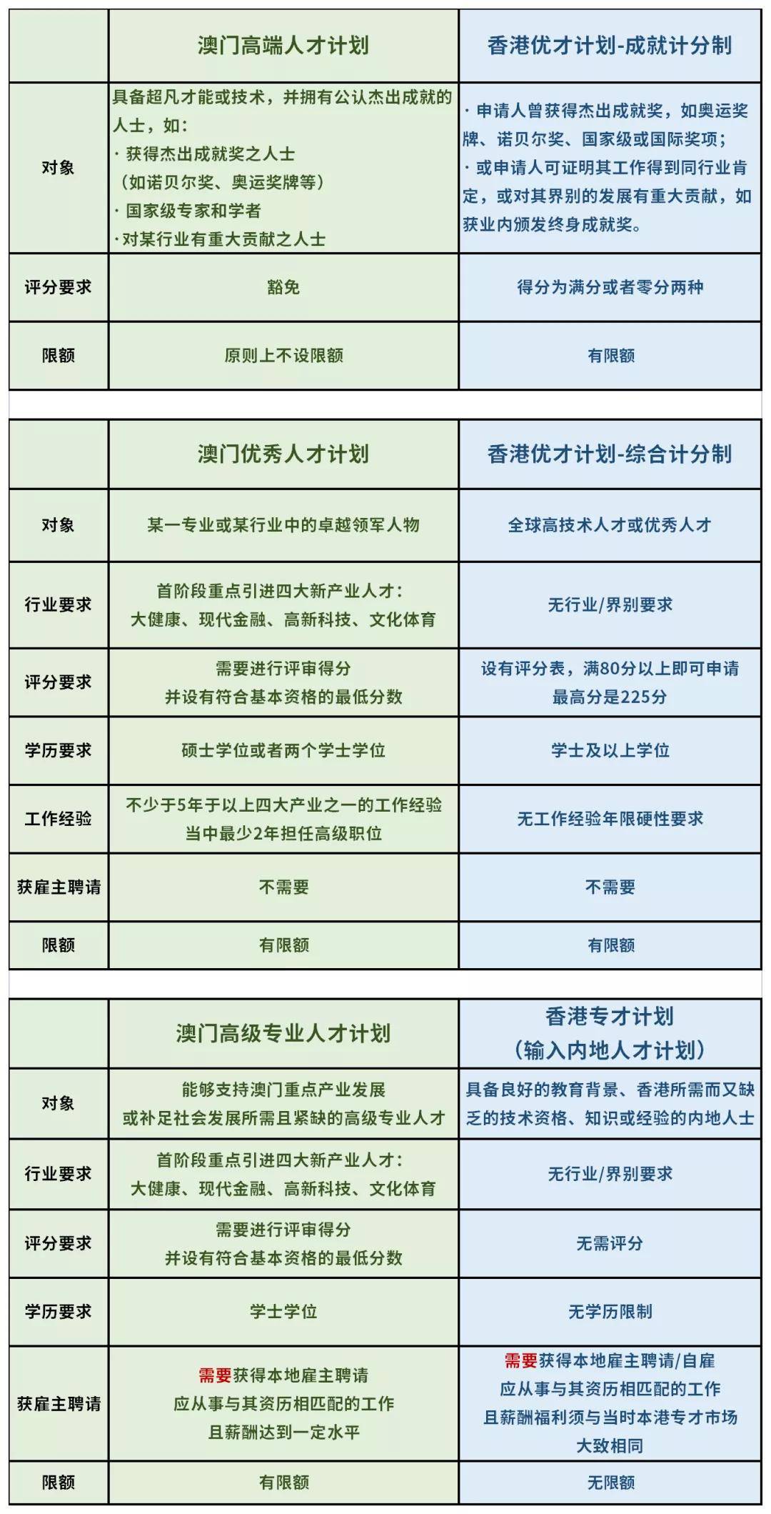 2024年新澳门天天开奖免费查询,国产化作答解释落实_冒险款23.759