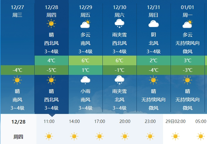 陈官镇天气预报更新通知