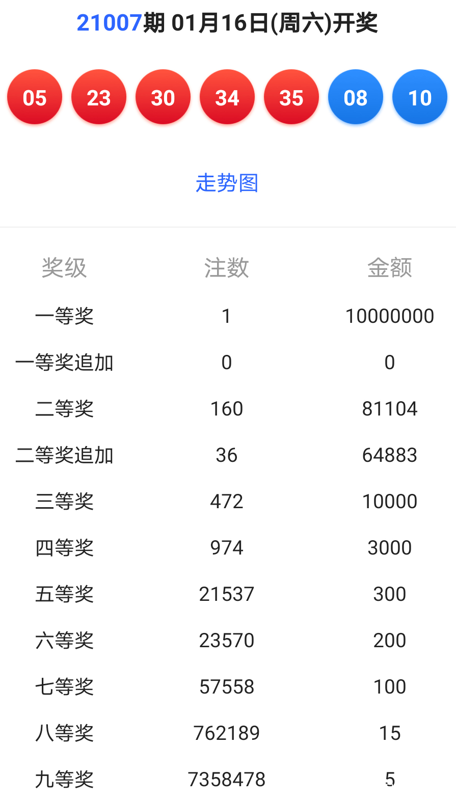 新澳今晚六给彩开奖结果,经典解析说明_探索版59.398