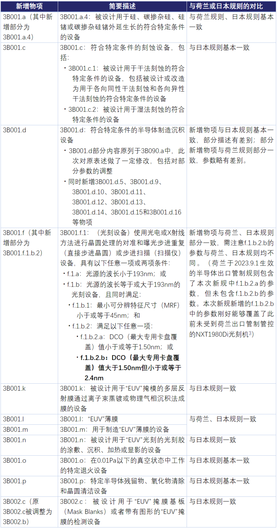 4949澳门今晚开什么,未来解答解释定义_3K88.181