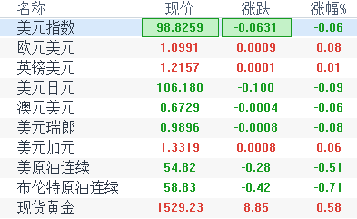 凝晚雪 第3页