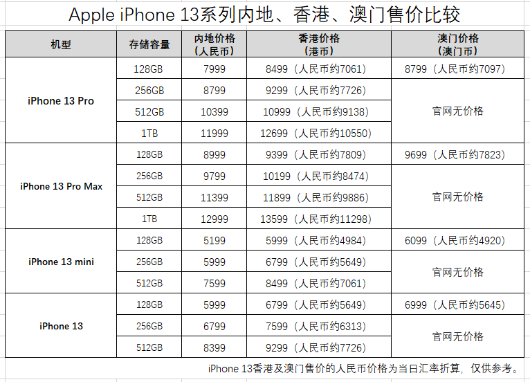 水果奶奶澳门三肖三码,全面解读说明_W82.42