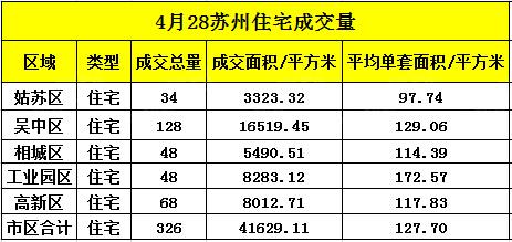 圆溜溜儿 第3页