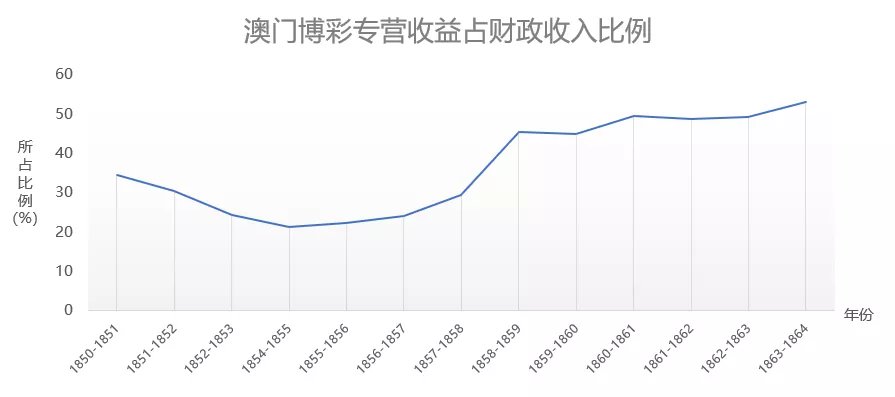 澳门最精准正最精准龙门客栈,深度应用数据解析_挑战版40.753