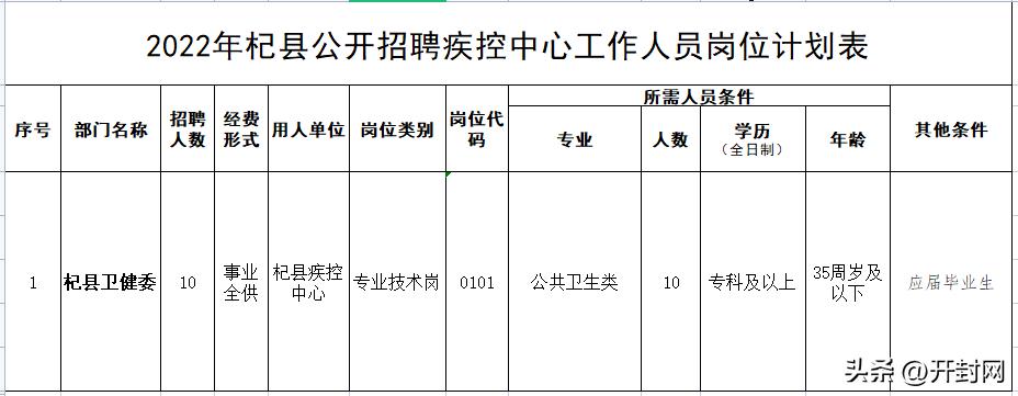 杞县计划生育委员会招聘信息发布与职业发展概览