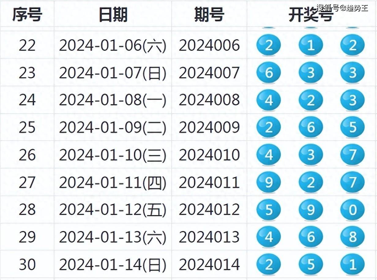 2024年新澳开奖结果记录查询表,灵活设计解析方案_Advance32.233