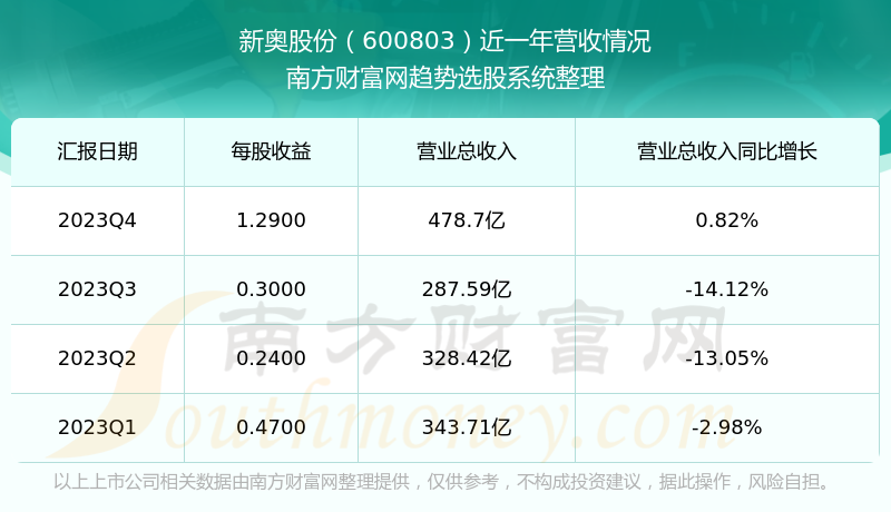 新奥天天免费资料单双,市场趋势方案实施_精简版105.220