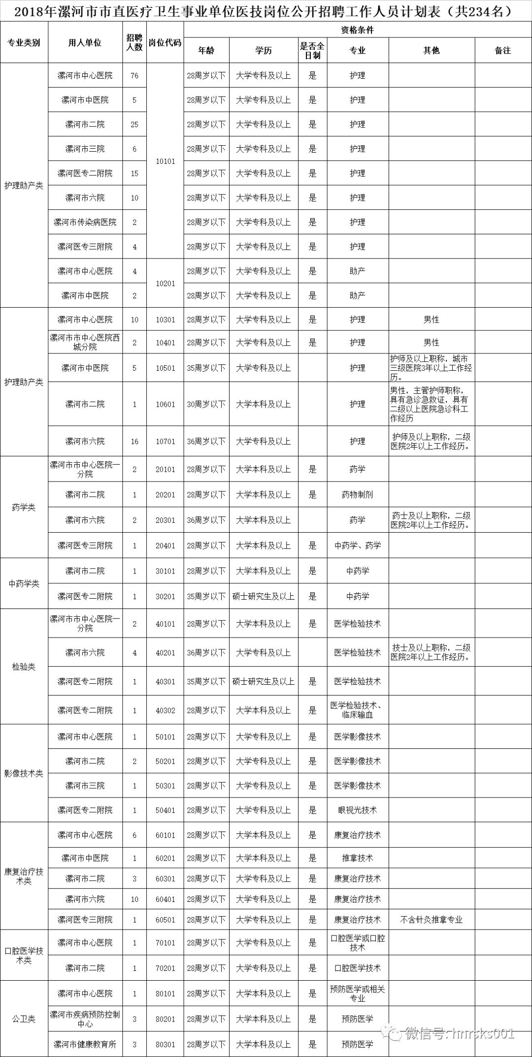 漯河市卫生局最新招聘信息全面解析