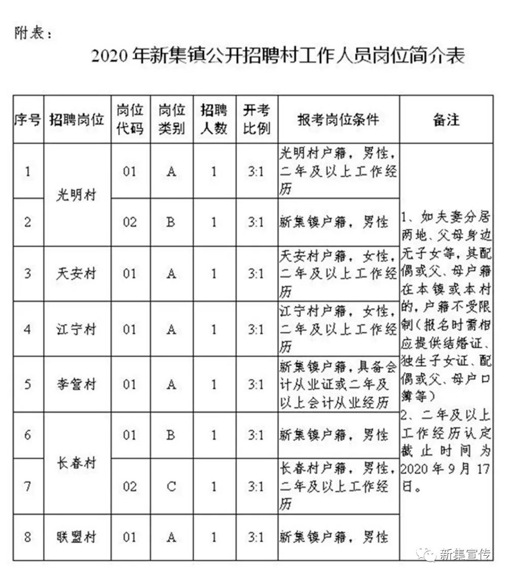 颜集镇最新招聘信息汇总