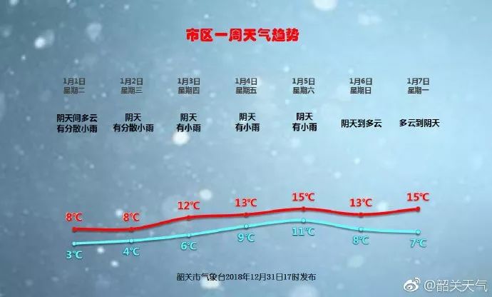 通达镇天气预报及气象深度分析