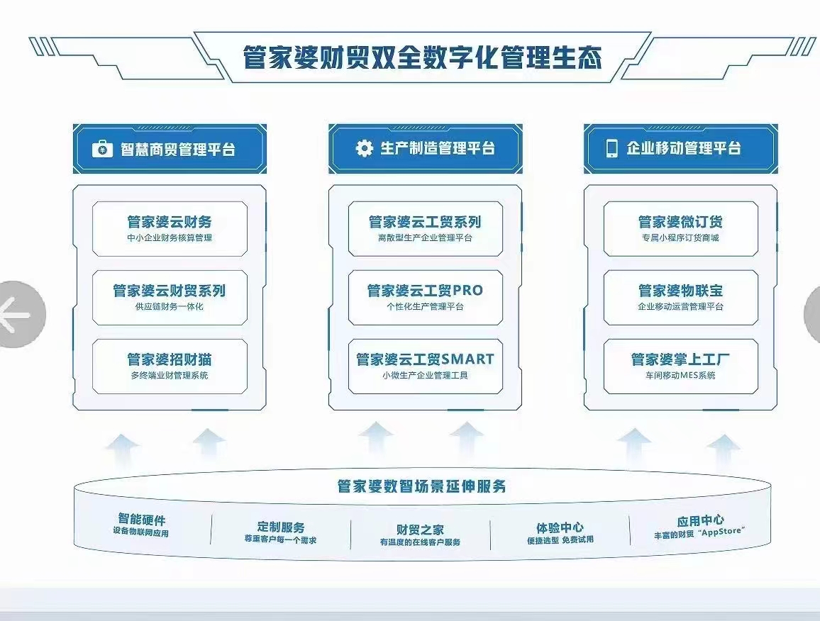 管家婆一肖一码最准,实地调研解释定义_AP35.677