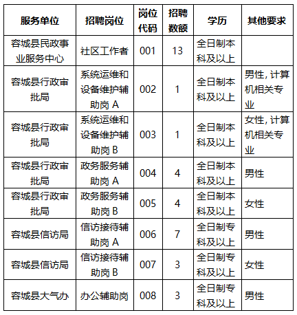 容城县统计局最新招聘公告详解