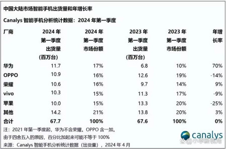 侧耳倾听 第3页