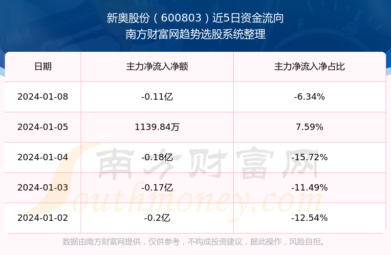 2024新奥免费资料,实地数据验证分析_pack33.848