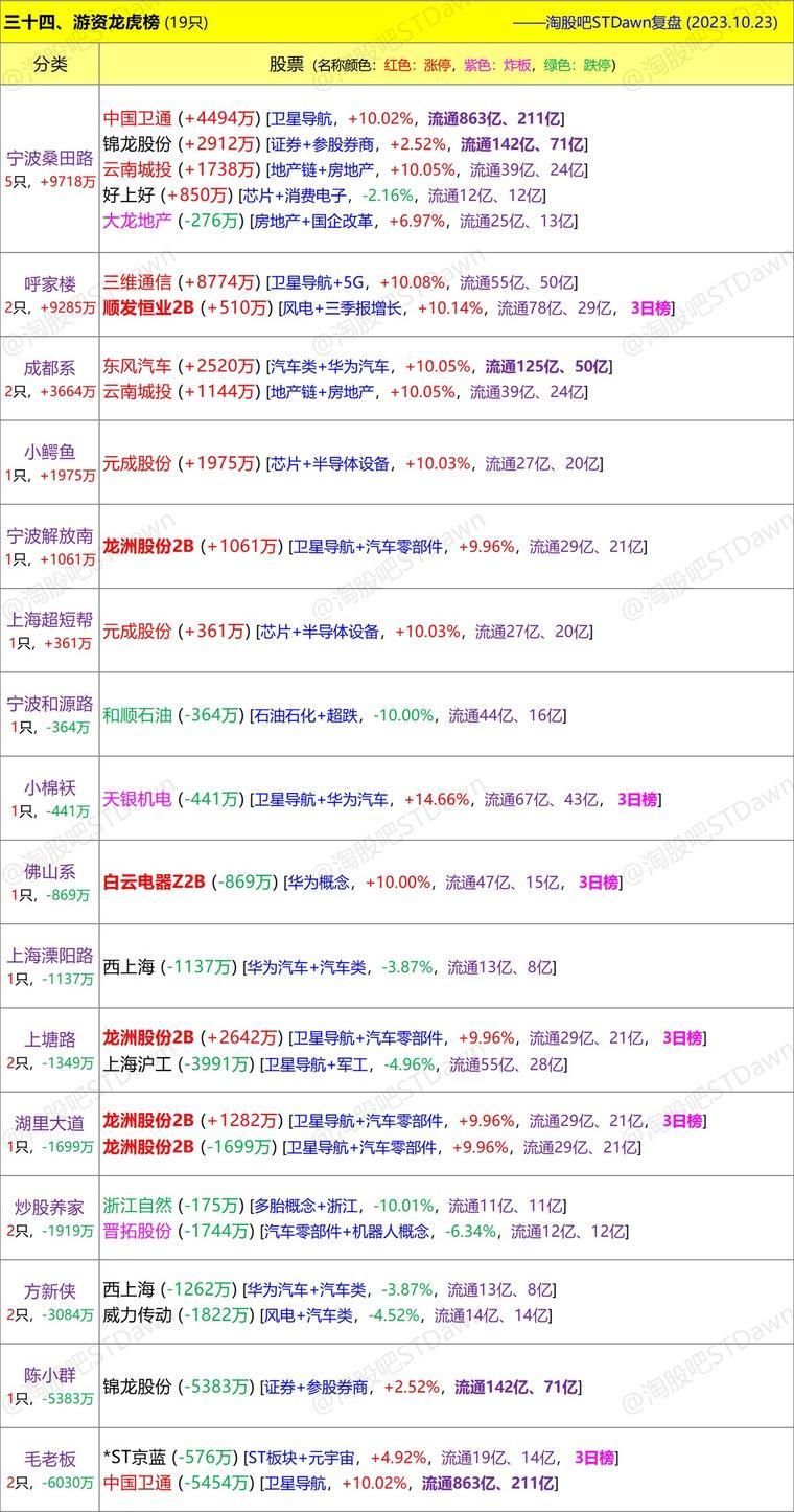 新澳天天开奖资料大全三中三,权威数据解释定义_Lite55.104