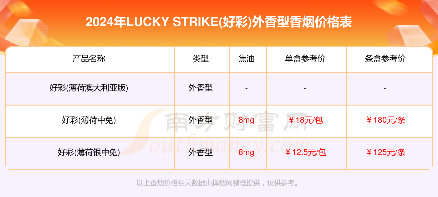 新澳好彩精准免费资料提供,数据资料解释落实_冒险款26.851