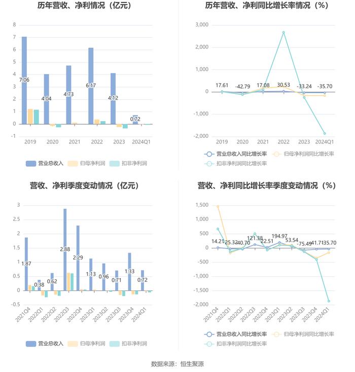 伊人恃宠而骄 第3页