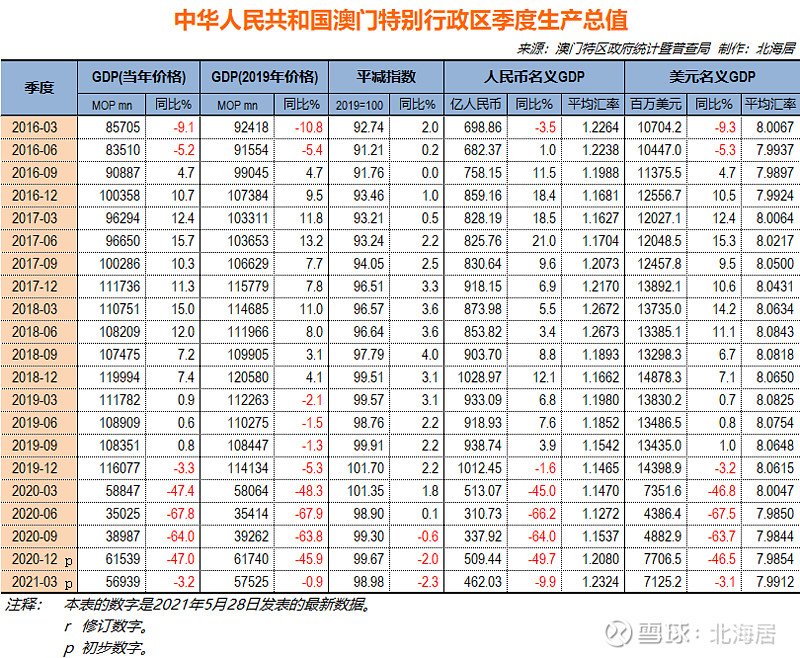 澳门六开奖结果今天开奖记录查询,统计数据解释定义_经典版24.152