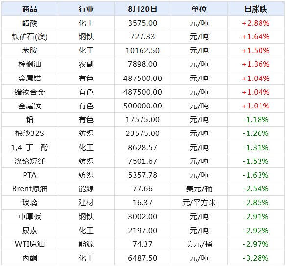 2024年新澳天天开奖资料大全正版安全吗,全面实施数据分析_watchOS41.190